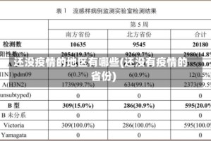还没疫情的地区有哪些(还没有疫情的省份)