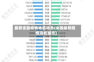 最新全国疫情地区排名(全国最新疫情排名城市)