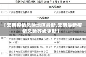 【云南疫情风险地区最新,云南最新疫情风险等级更新】