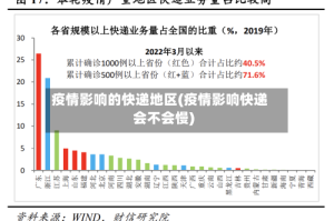 疫情影响的快递地区(疫情影响快递会不会慢)