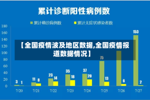 【全国疫情波及地区数据,全国疫情报道数据情况】