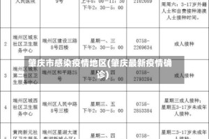 肇庆市感染疫情地区(肇庆最新疫情确诊)