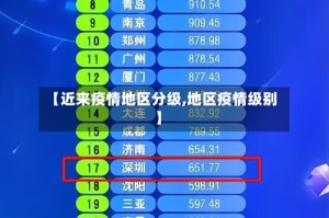 【近来疫情地区分级,地区疫情级别】