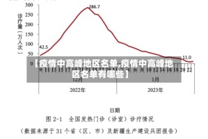 【疫情中高峰地区名单,疫情中高峰地区名单有哪些】
