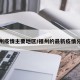 福州疫情主要地区/福州的最新疫情分布
