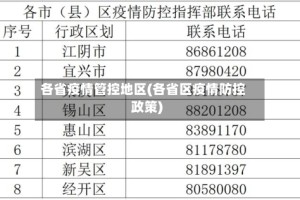 各省疫情管控地区(各省区疫情防控政策)