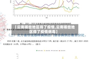 【云南哪些地区得了疫情,云南哪些地区得了疫情病毒】