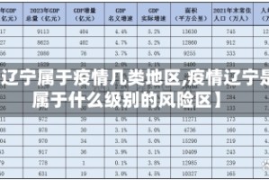 【辽宁属于疫情几类地区,疫情辽宁是属于什么级别的风险区】