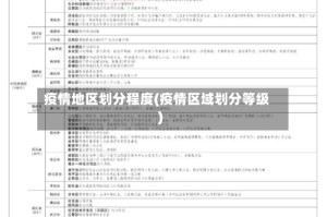 疫情地区划分程度(疫情区域划分等级)