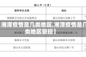 【湘潭疫情是几类地区,湘潭疫情是几类地区管控】