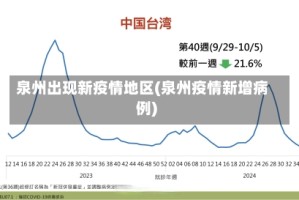 泉州出现新疫情地区(泉州疫情新增病例)