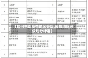 【如何判别疫情地区等级,疫情地区等级划分标准】