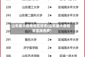 山东最大疫情地区排名(山东最大疫情地区排名榜)