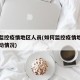 如何监控疫情地区人员(如何监控疫情地区人员流动情况)