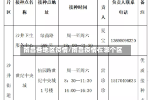 南昌各地区疫情/南昌疫情在哪个区