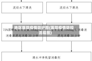 地区医院疫情防护图(医院疫情防控流程图)