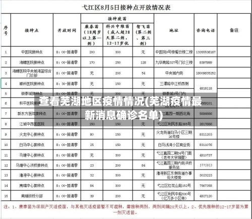 查看芜湖地区疫情情况(芜湖疫情最新消息确诊名单)-第2张图片