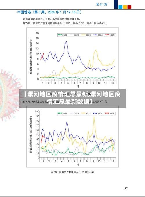 【漯河地区疫情汇总最新,漯河地区疫情汇总最新数据】-第1张图片
