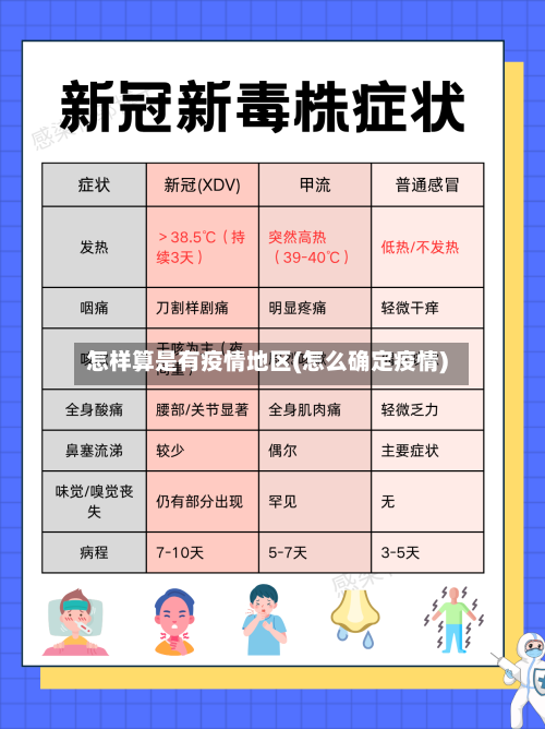 怎样算是有疫情地区(怎么确定疫情)-第3张图片