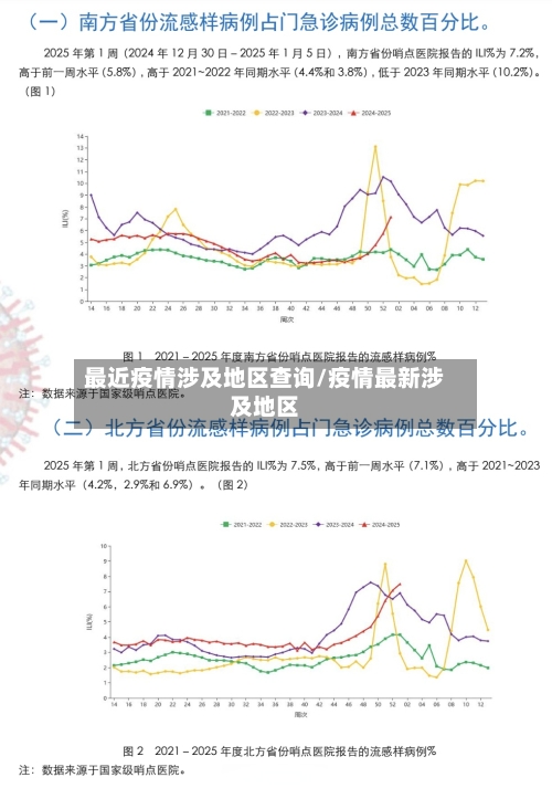 最近疫情涉及地区查询/疫情最新涉及地区-第1张图片