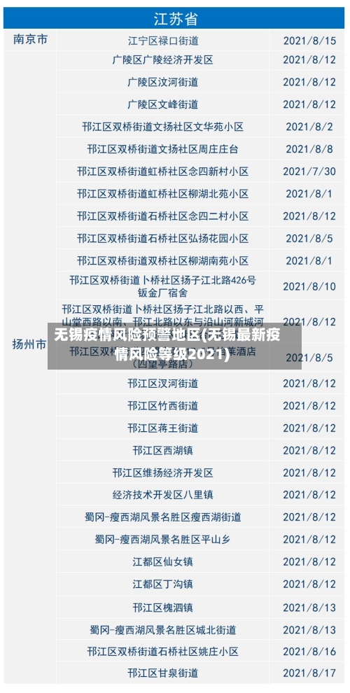 无锡疫情风险预警地区(无锡最新疫情风险等级2021)-第1张图片