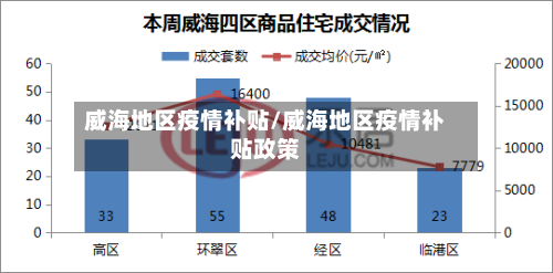 威海地区疫情补贴/威海地区疫情补贴政策-第1张图片
