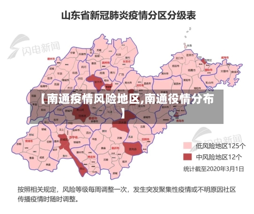 【南通疫情风险地区,南通役情分布】-第1张图片