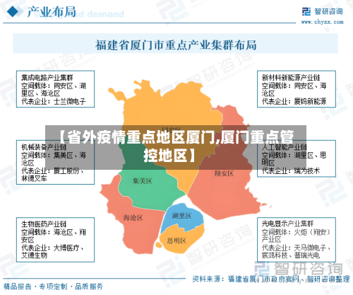 【省外疫情重点地区厦门,厦门重点管控地区】-第2张图片