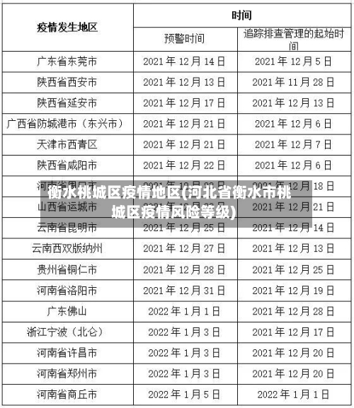 衡水桃城区疫情地区(河北省衡水市桃城区疫情风险等级)-第1张图片