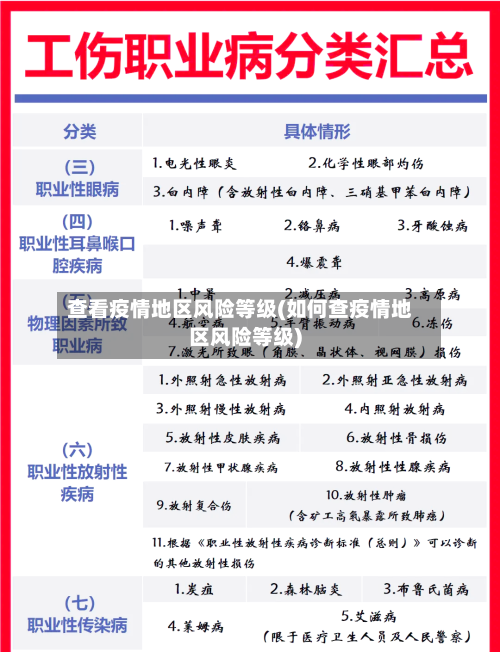 查看疫情地区风险等级(如何查疫情地区风险等级)-第1张图片