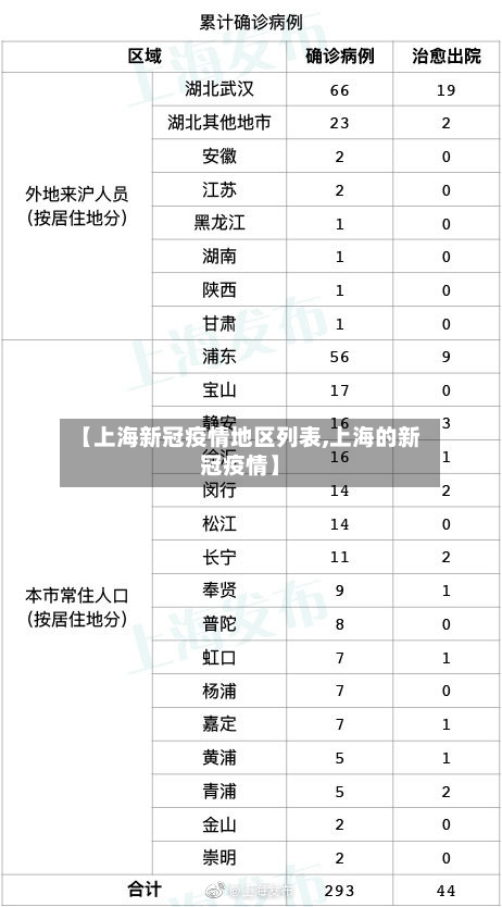 【上海新冠疫情地区列表,上海的新冠疫情】-第1张图片