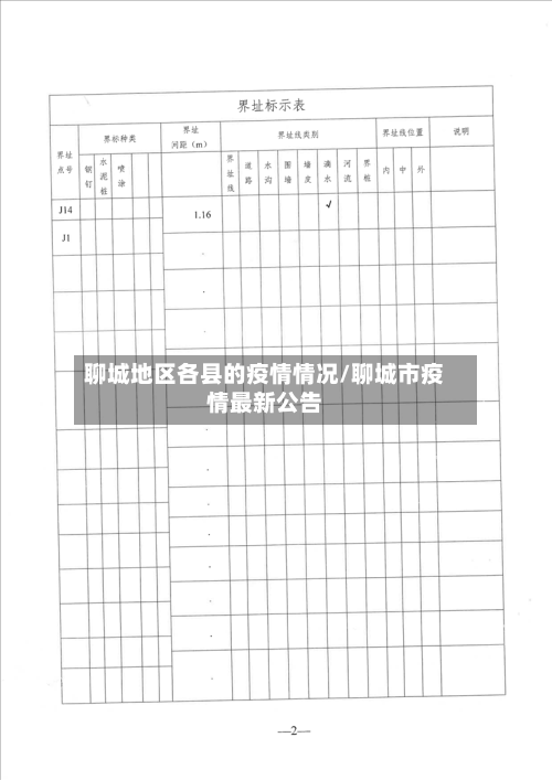 聊城地区各县的疫情情况/聊城市疫情最新公告-第1张图片