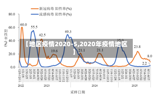 【地区疫情2020-5,2020年疫情地区】-第1张图片