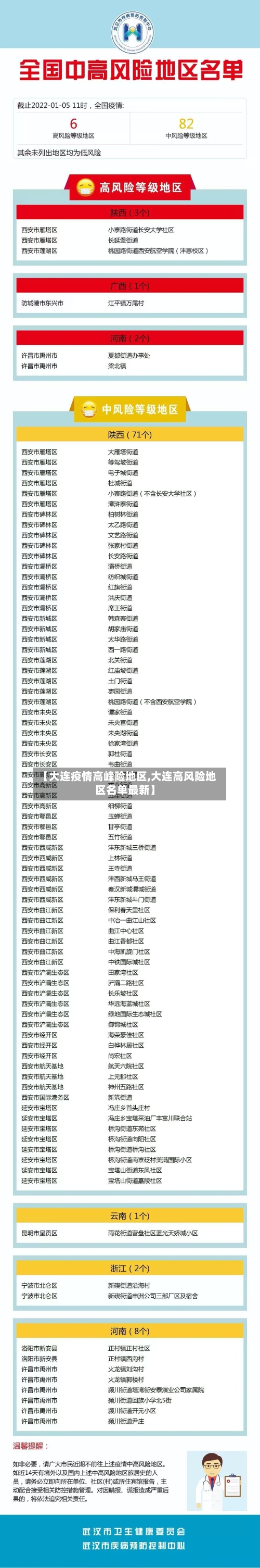 【大连疫情高峰险地区,大连高风险地区名单最新】-第3张图片