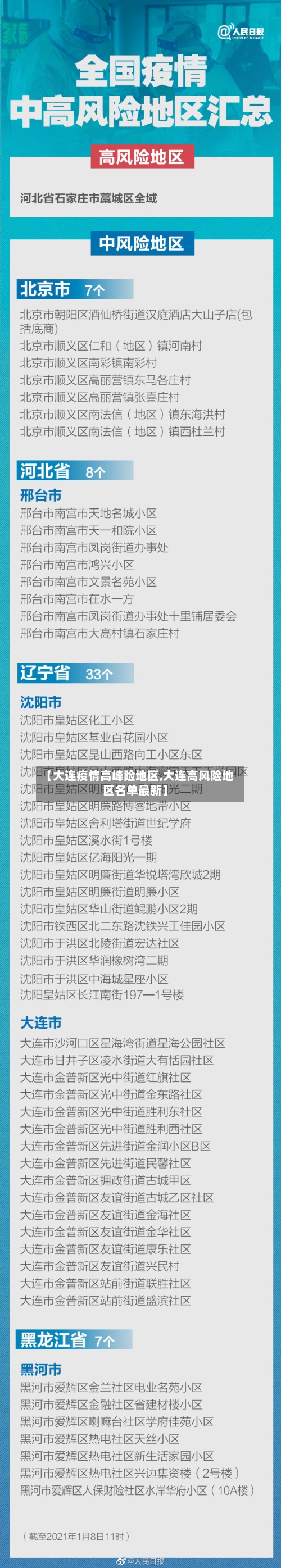 【大连疫情高峰险地区,大连高风险地区名单最新】-第2张图片