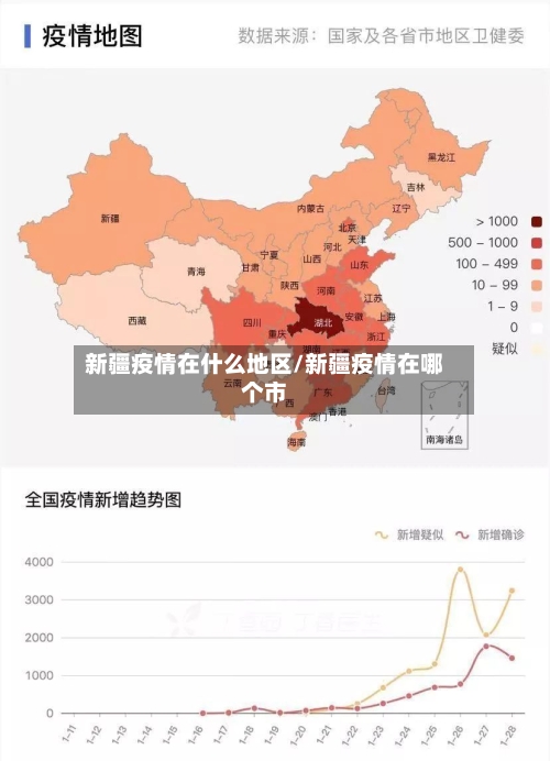 新疆疫情在什么地区/新疆疫情在哪个市-第2张图片