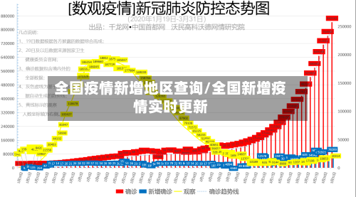 全国疫情新增地区查询/全国新增疫情实时更新-第3张图片