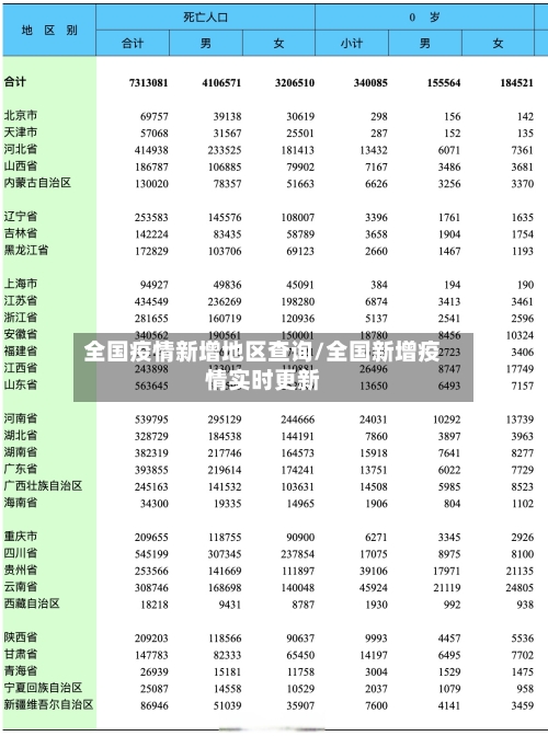 全国疫情新增地区查询/全国新增疫情实时更新-第1张图片