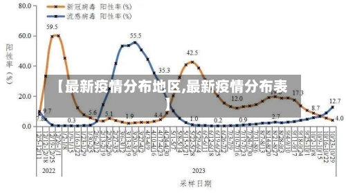 【最新疫情分布地区,最新疫情分布表】-第2张图片