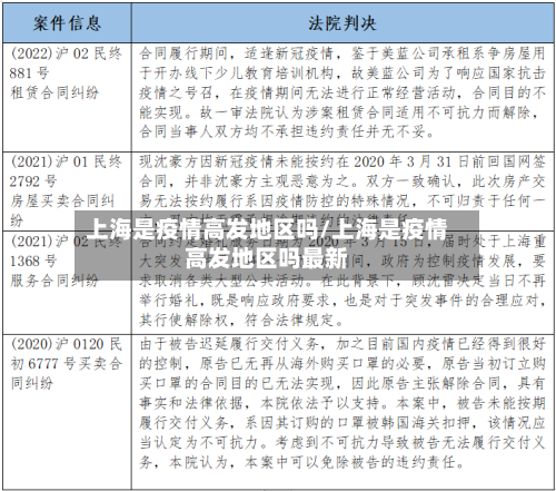 上海是疫情高发地区吗/上海是疫情高发地区吗最新-第2张图片