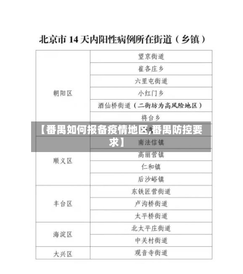 【番禺如何报备疫情地区,番禺防控要求】-第2张图片