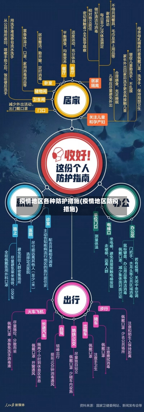 疫情地区各种防护措施(疫情地区防疫措施)-第1张图片