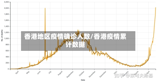 香港地区疫情确诊人数/香港疫情累计数据-第1张图片