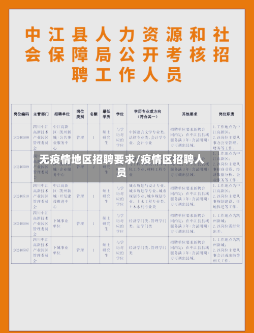 无疫情地区招聘要求/疫情区招聘人员-第3张图片