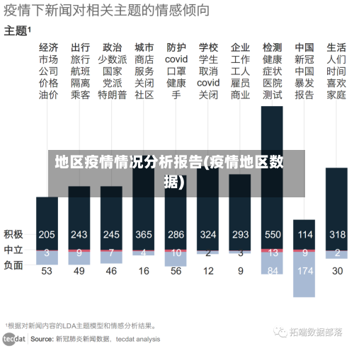 地区疫情情况分析报告(疫情地区数据)-第3张图片