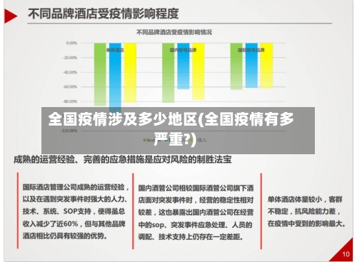 全国疫情涉及多少地区(全国疫情有多严重?)-第2张图片