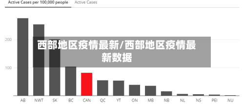 西部地区疫情最新/西部地区疫情最新数据-第1张图片