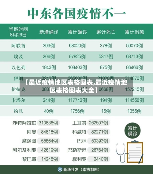 【最近疫情地区表格图表,最近疫情地区表格图表大全】-第1张图片