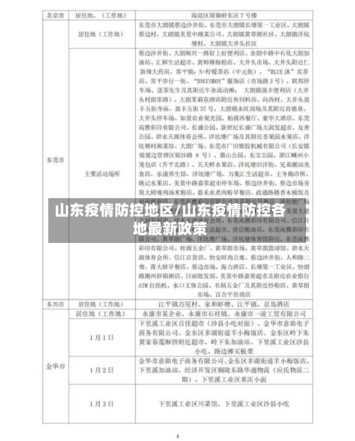 山东疫情防控地区/山东疫情防控各地最新政策-第2张图片