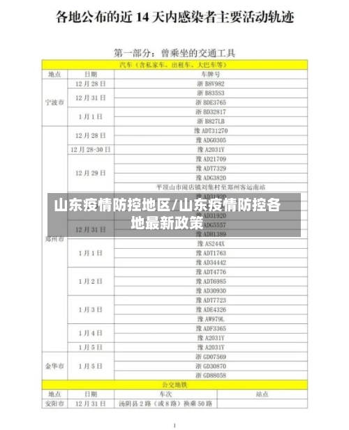 山东疫情防控地区/山东疫情防控各地最新政策-第3张图片